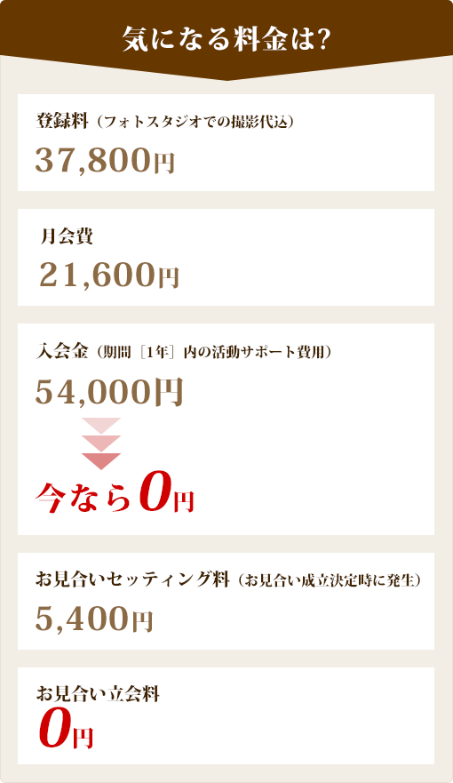 気になる料金は?